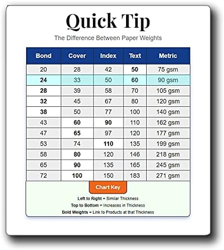 Heavyweight Blank Postcard Paper for Printing - 20 Sheets / 80 Postcards - White - Perforated 4 per sheet - Thick 80lb Cover Cardstock - Inkjet/Laser Printable