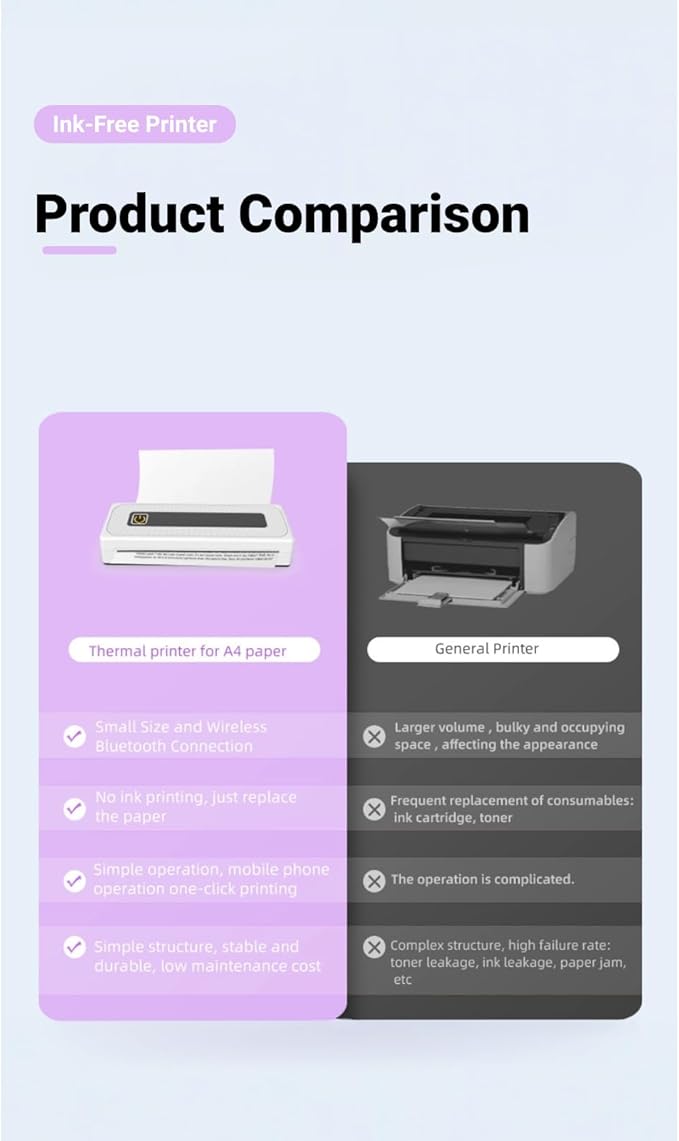 Generic Portable Printer for Travel, Bluetooth Thermal Printer Support 210MM 112MM 80MM 57MM Thermal Paper, Inkless Printer for iOS, Android & Laptop for Office Car Home,