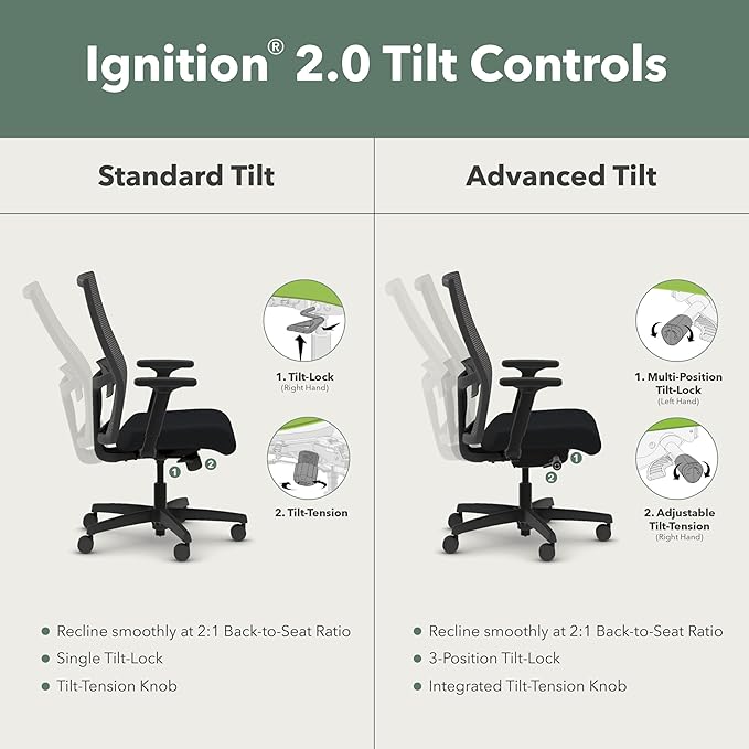 HON Ignition 2.0 Mid Back Task Chair, Spectrum Mesh, Standard Synchro-Tilt Control, Office Chair with Lumbar Support, Height and Width Adjustable Arms, Black Frame, Blueberry