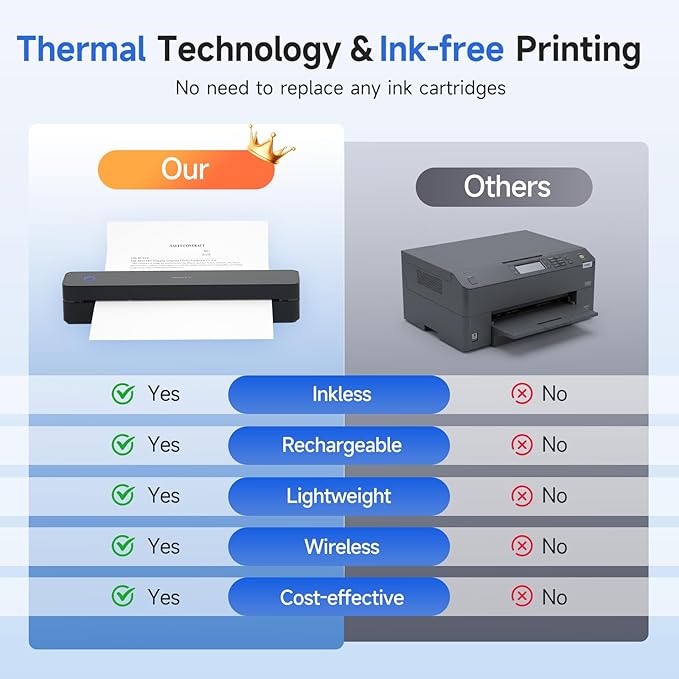 iDPRT Portable Thermal Printer, MT610 Pro Wireless for Travel, 300 DPI Bluetooth Inkless Printer Support 8.5" X 11" US Letter Thermal Paper for Home, Compatible with iOS, Android, Black (Renewed)