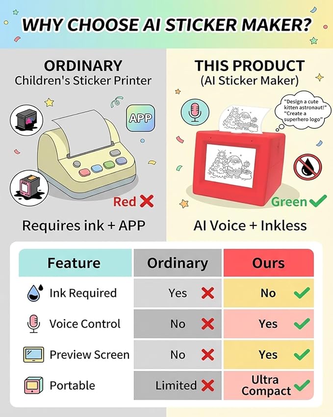 Ai Sticker Maker Machine Box Mini Smart Voice Inkless Portable Thermal Display Label Photo Stickers Printer Kids Creative Stamper Toy for Home Office Scrapbooking DIY Crafts Gift Wrapping(3PCS)