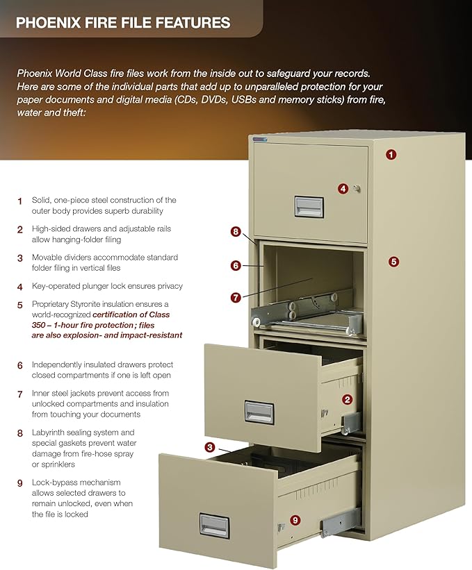 25 inch 2-Drawer Vertical Fireproof File Cabinet – Letter Size Filing – Key Lock – Water Resistant Seal – Fire and Impact Rated – Light Gray Finish – Model LTR2W25LG