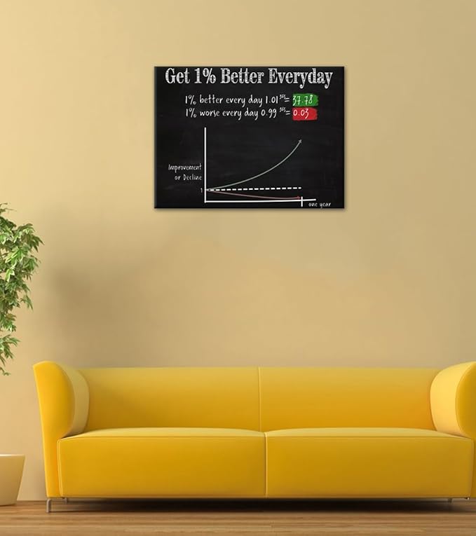 Extra Large Office Home Walls Decorations Pictures with Positive Quotes Get 1% Better Everyday Successful Motivational Wall Art Gift Choice for Teens Friends to Cheer Up Framed Ready to Hang-44"Wx28"H