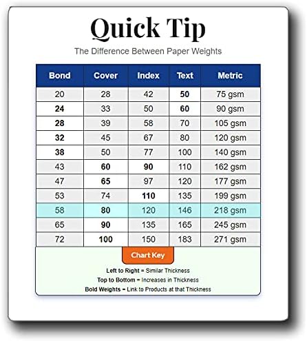 Blank White 4" x 6" Cardstock with Rounded Corners (150 Cards)