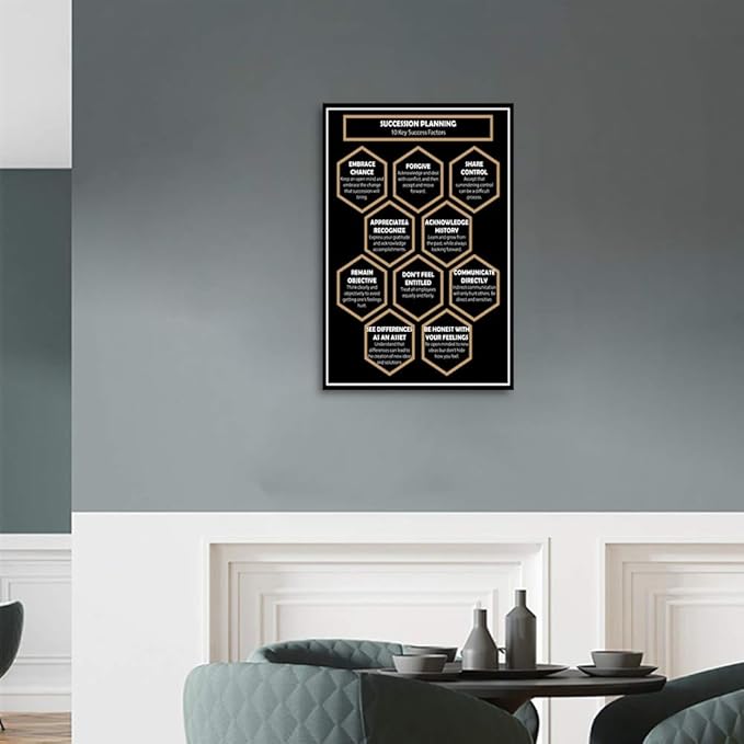 Inspirational Positive Entrepreneur Quotes SUCCESSION PLANNING 10 Keys Success Factors Mind Mapping With Black Background Giclee Canvas Office Artwork Home Decor Gallery Wrap Easy to Hang-12”Wx16”H