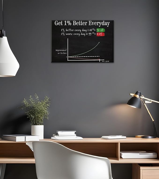 Inspirational Quote-Get 1% Better Everyday Motivational Office Wall Decor Black White Nordic Western Paintings Contemporary Office Wall Decor Gym Coffee Shop Decoration Framed Easy to Hang-36 Wx24 H