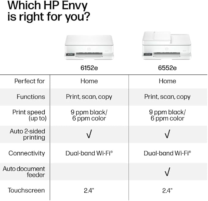 HP Envy 6552e Wireless All-in-One Color Inkjet Printer, Portobello, Print, scan, Copy, Duplex Printing Best-for-Home (714N7A) (Renewed Premium)