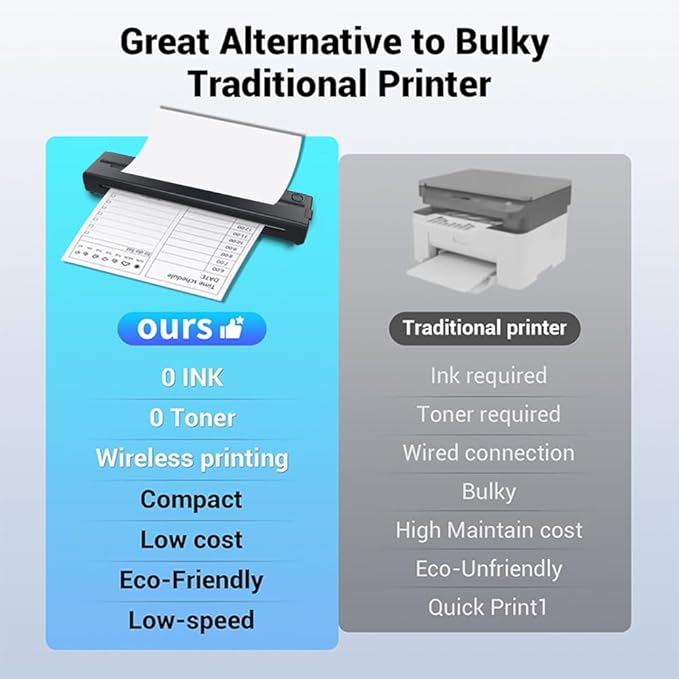 Print Pods Mini Thermal Printer, Wireless Portable Inkless Printer with App for Stickers, Notes, Labels, Compatible with iOS, Android, Compact for Home, School, Office