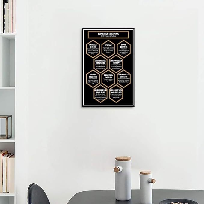 Inspirational Positive Entrepreneur Quotes SUCCESSION PLANNING 10 Keys Success Factors Mind Mapping With Black Background Giclee Canvas Office Artwork Home Decor Gallery Wrap Easy to Hang-12”Wx16”H