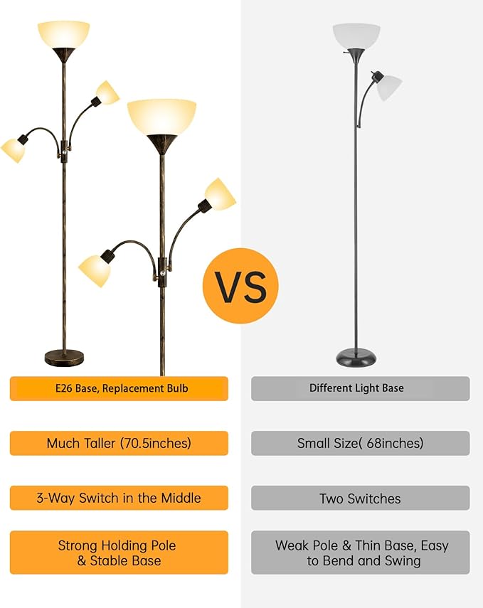 Floor Lamp, Torchiere Floor Lamps for Living Room, 71 Inch Tall Standing Lamp, Bedroom Lamps with Reading Light, Rotary Switch, 3 Plastic Lampshade, Torch Floor lamps for Bedroom (Bronze, No Bulb)