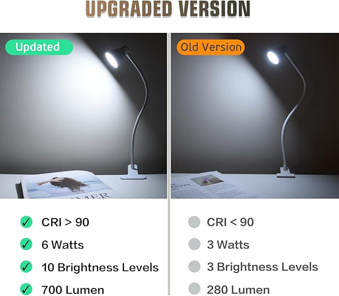 Clamp Desk Lamp, Clip on Reading Light, 3000K-6500K Adjustable Color Temperature, Multiple Illumination Modes, CRI>90, 6Watts (Adapter Included)