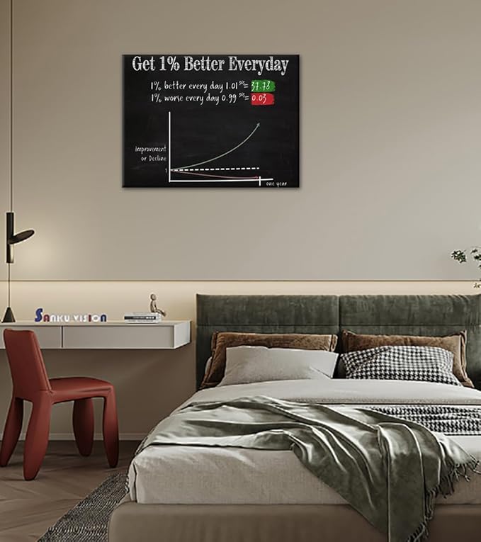 Extra Large Office Home Walls Decorations Pictures with Positive Quotes Get 1% Better Everyday Successful Motivational Wall Art Gift Choice for Teens Friends to Cheer Up Framed Ready to Hang-44"Wx28"H