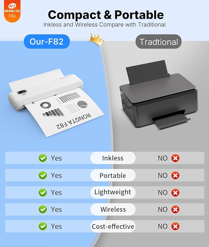 Rongta Portable Printers Wireless for Travel,Thermal Inkless Printer for School/Office/Home Use, Support 8.5x11 US Letter&A4 Thermal Paper, Compatible with Android,iOS & Laptop (White)