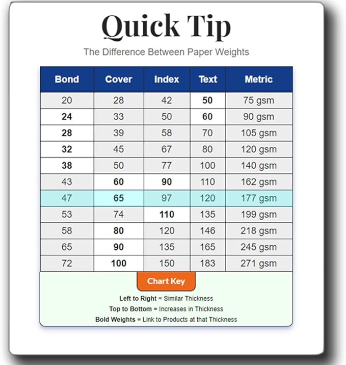 120lb Cover Thick Cardstock Paper - Plain Heavy Bright White Stock - 8.5" x 11" (50 Sheets)