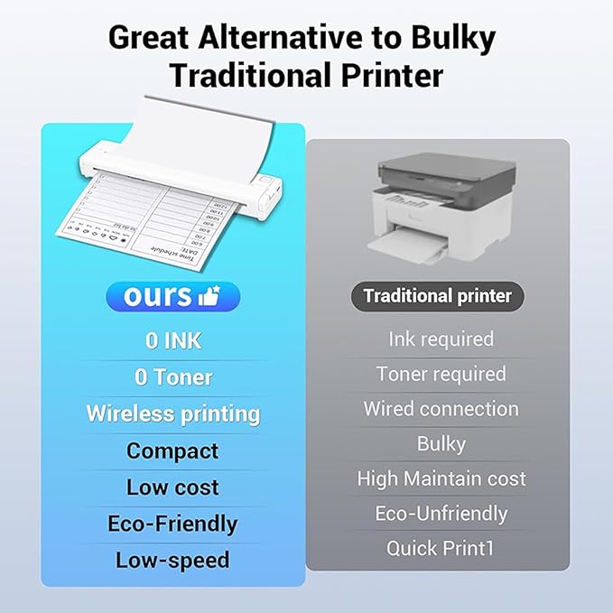 Portable Printer, Inkless Wireless Thermal Printer with Bracket Multi Format Support Bluetooth Printers 2 to 8.5inch Width Thermal Paper for Home Office (White)