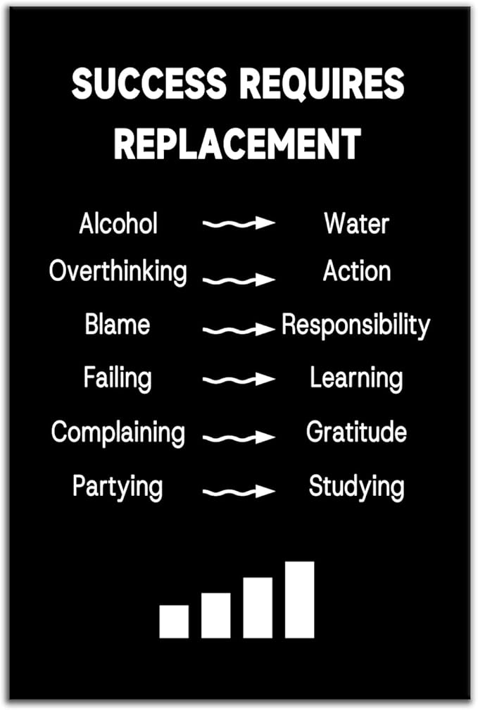 Inspirational Canvas Wall Art Success Requires Replacement Black Motivational Office Poster Print Entrepreneur Quotes Printing for Modern Home Bedroom Classroom Gym Ready to Hang [12''W X 18''H]