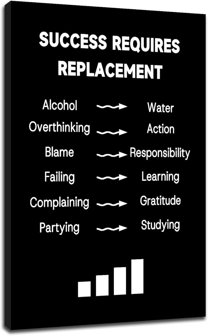 Inspirational Canvas Wall Art Success Requires Replacement Black Motivational Office Poster Print Entrepreneur Quotes Printing for Modern Home Bedroom Classroom Gym Ready to Hang [12''W X 18''H]