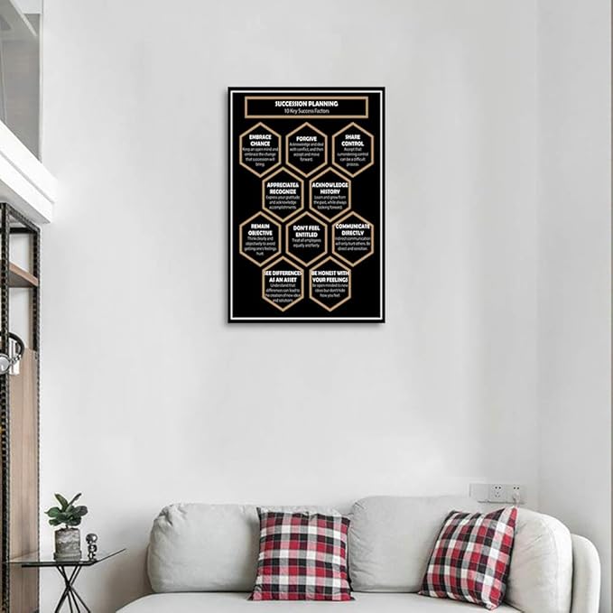 Inspirational Positive Entrepreneur Quotes SUCCESSION PLANNING 10 Keys Success Factors Mind Mapping With Black Background Giclee Canvas Office Artwork Home Decor Gallery Wrap Easy to Hang-12”Wx16”H