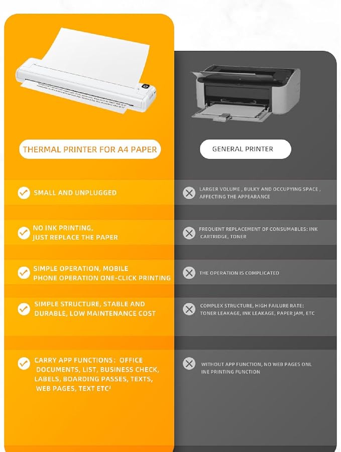 ANGGREK Portable Printer, Inkless Printing, Multiple Sizes, Connection, Clear Printing, Lightweight and Versatile, for Home School Travel Office, with APP for Applicable