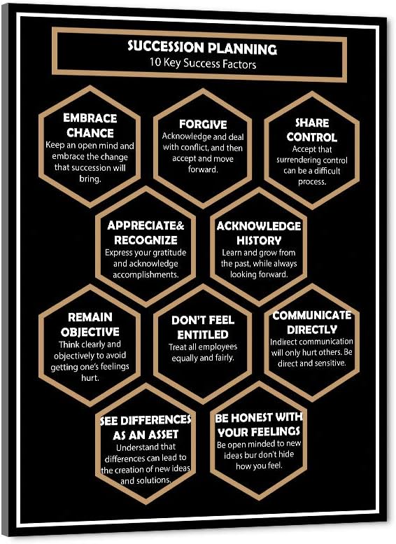 APPRECIATE RECOGNIZE REMAIN OBJECTIVE Entrepreneur Quotes Artwork Inspirational Positive Inspiring Art Print HD Print Teamwork Office Wall Decor for Gym Library Framed Ready to Hang-28”Wx44”H