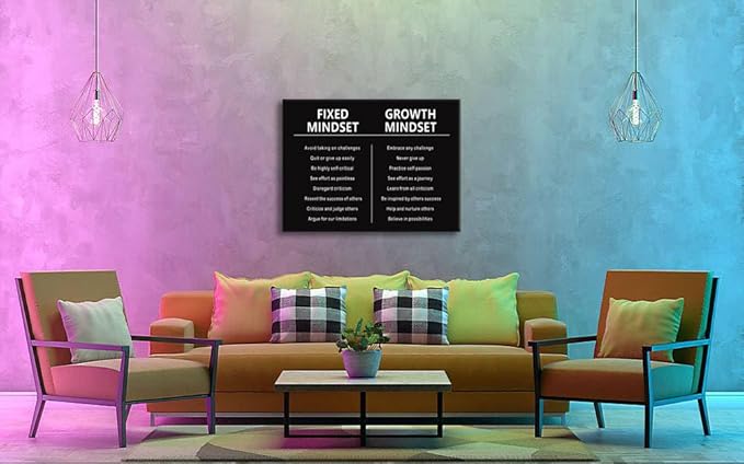 Inspirational Posters Canvas Wall Art Mindset Poster Modern Motivational Painting Picture Prints on Canvas Artwork for Office Bedroom Wall Decor Living Room Home Framed Ready to Hang[30''W x 40''H]
