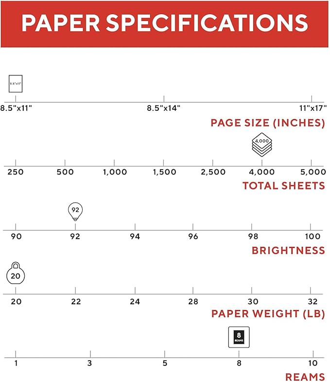 TRU RED 8.5 x 11-Inch Copy Paper, 20 lbs., 92 Bright, 500 Sheets/Ream, 8 Reams/Carton