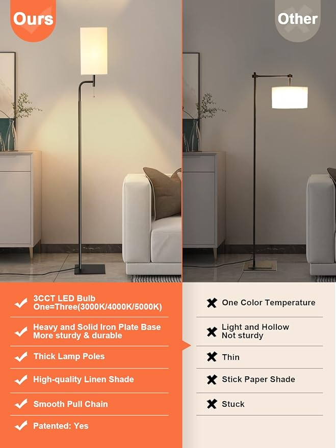 Modern Floor Lamps with 3 Color Temperatures, Minimalist Pole Lamp with Square Linen Shade & Flat Base for Living Room, Bedroom, Office or Kids Room
