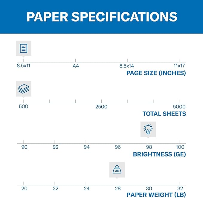 Hammermill Printer Paper, Premium Laser Print 28 lb, 8.5 x 11-1 Ream (500 Sheets) - 98 Bright, Made in the USA, 125534R