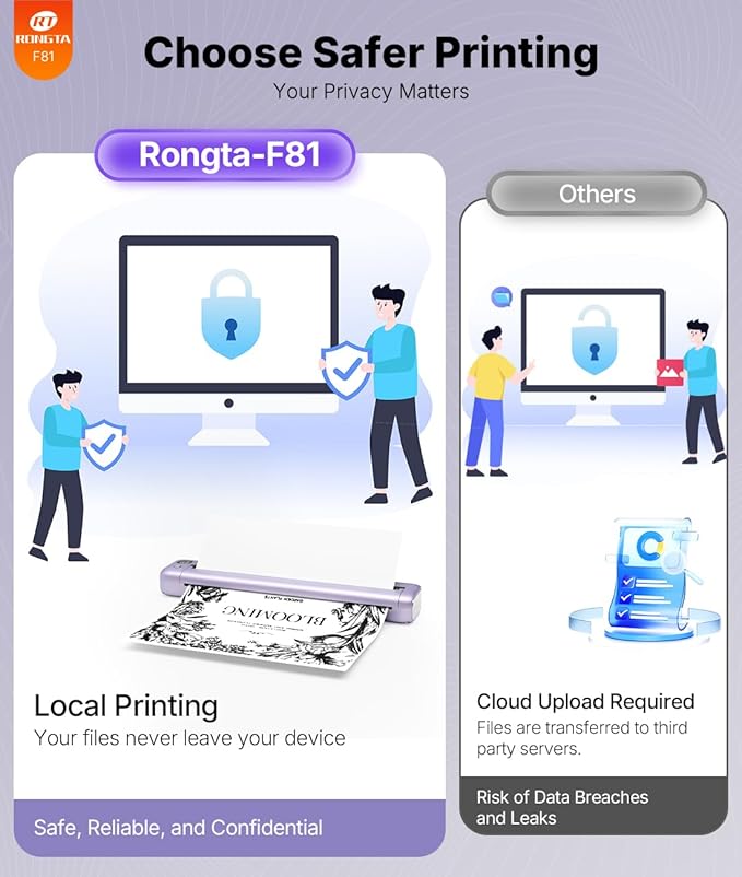 Rongta Portable Printer Wireless for Travel, Bluetooth Inkless Thermal Printers for 8.5" x 11" US Letter, Compatible with Android iOS Phone Mac Windows Computer for Office & Home, Gift Ideas