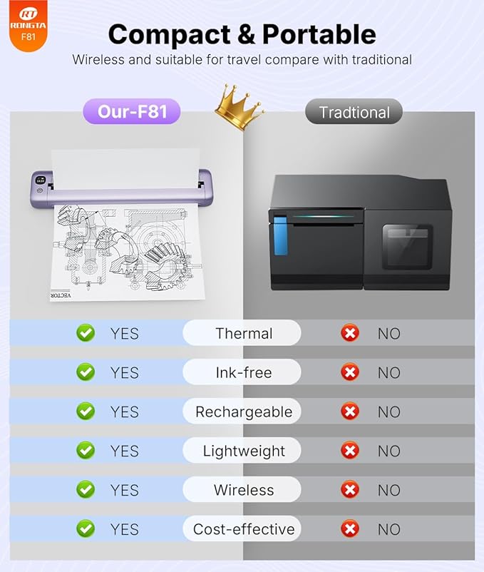 Rongta Portable Printers Wireless for Travel, Bluetooth Mobile Printer, Thermal Inkless Printer for School/Office/Home Use, Compatible with Android,iOS & Laptop (Purple)