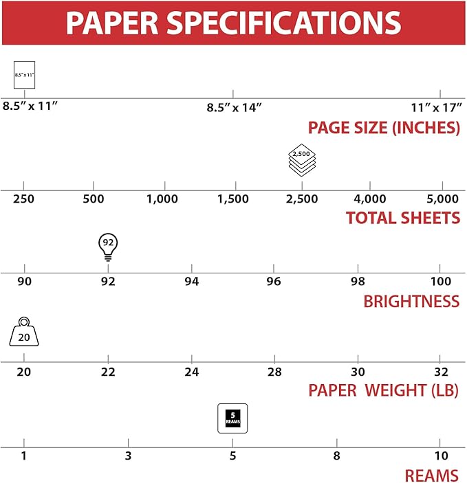 TRU RED Copy Paper, 8.5" x 11" Sheet Size, 92 Brightness, 20 lbs., Smooth Finish White Paper (500 Sheets/Ream)