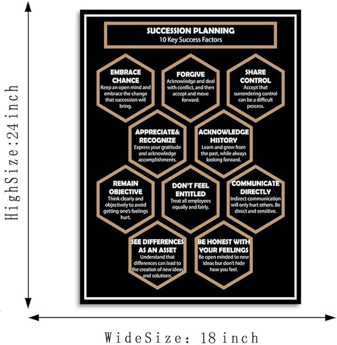 Large Wooden Framed Inspirational Motivational Wall Art Giclee Canvas Art Print Mind Mapping EMBRACE CHANCE BE HONEST WITH YOUR FEELINGS Positive Quotes for Living Room Classroom Decor-18”Wx24”H