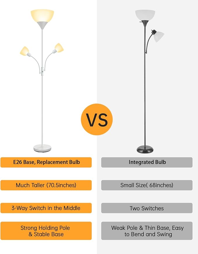 Floor Lamp, Torchiere Floor Lamps for Living Room, 71 Inch Tall Standing Lamp, Bedroom Lamps with Reading Light, Rotary Switch, 3 Plastic Lampshade, Torch Floor lamps for Bedroom (White, No Bulb)
