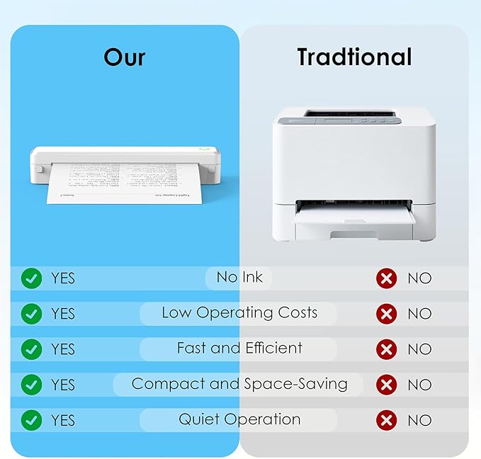 Bluetooth Thermal Printer, Portable Printer Wireless for Travel,Office&School, Includes 3 Rolls Paper – Supports US Letter,A4 Thermal Paper, Inkless Printing, Compatible with iOS,Android&Laptops