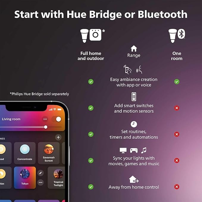Philips Hue Signe Smart Floor Lamp, White - White and Color Ambiance LED Color-Changing Light - 1 Pack - Indoor - Control with App - Compatible with Alexa, Google Assistant, and Apple Homekit