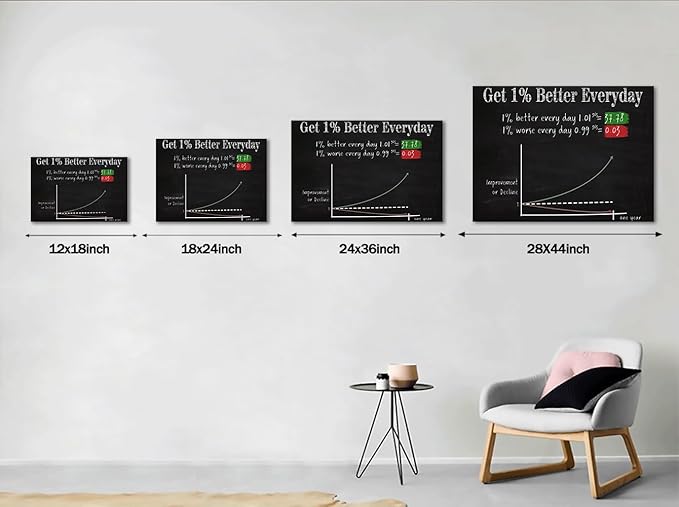 Inspirational Quote-Get 1% Better Everyday Motivational Office Wall Decor Black White Nordic Western Paintings Contemporary Office Wall Decor Gym Coffee Shop Decoration Framed Easy to Hang-36 Wx24 H
