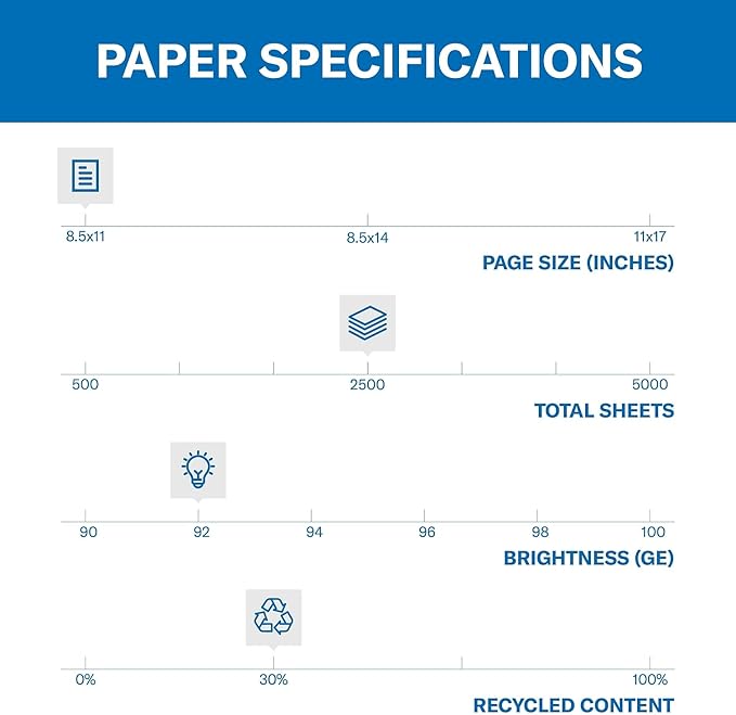 Hammermill Printer Paper, Great White 30% Recycled Paper, 8.5 x 11-10 Ream (5,000 Sheets) - 92 Bright, Made in the USA, 086700C