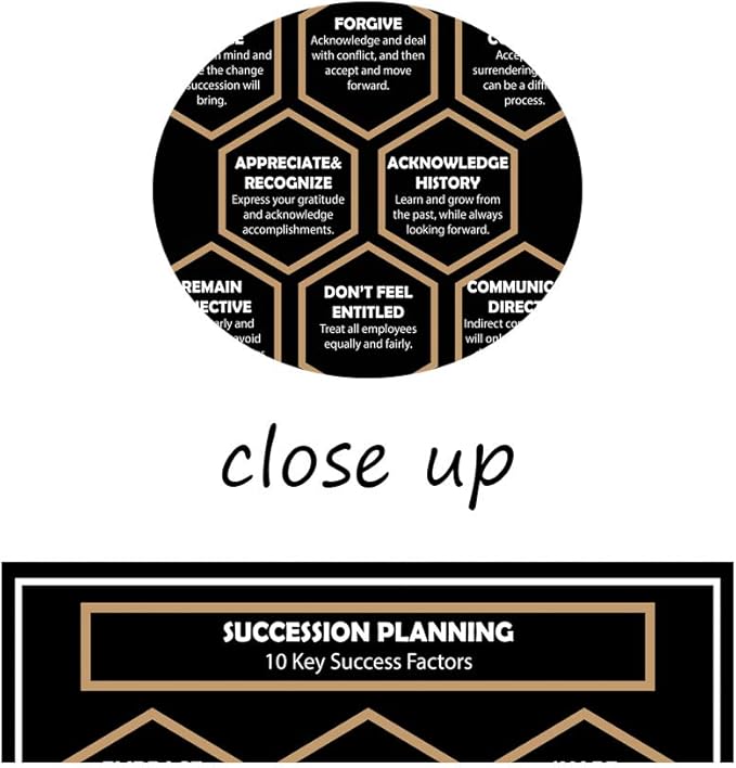 Inspirational Positive Entrepreneur Quotes SUCCESSION PLANNING 10 Keys Success Factors Mind Mapping With Black Background Giclee Canvas Office Artwork Home Decor Gallery Wrap Easy to Hang-12”Wx16”H