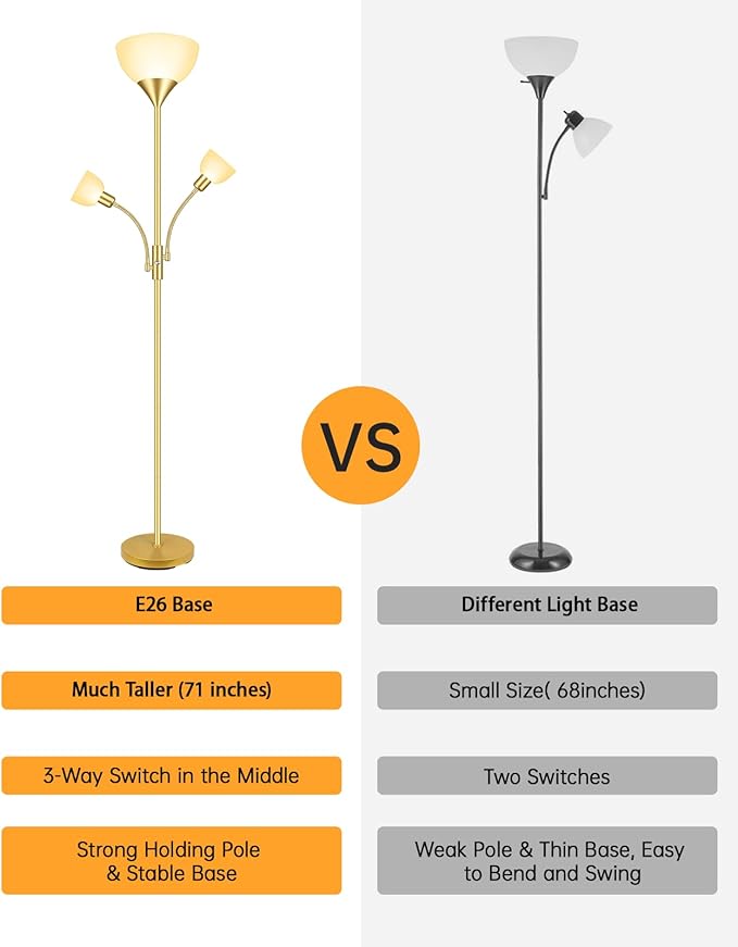 Floor Lamp, Torchiere Floor Lamps for Living Room, 71 Inch Tall Standing Lamp, Bedroom Lamps with Reading Light, Rotary Switch, 3 Plastic Lampshade, Torch Floor lamps for Bedroom (Gold, No Bulb)