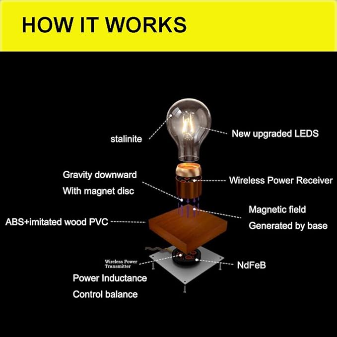 VGAzer Magnetic Levitating Floating LED Light Bulb Desk Lamp for Unique Gifts, Room Decor, Night Light, Home Office Decor Desk Tech Toys