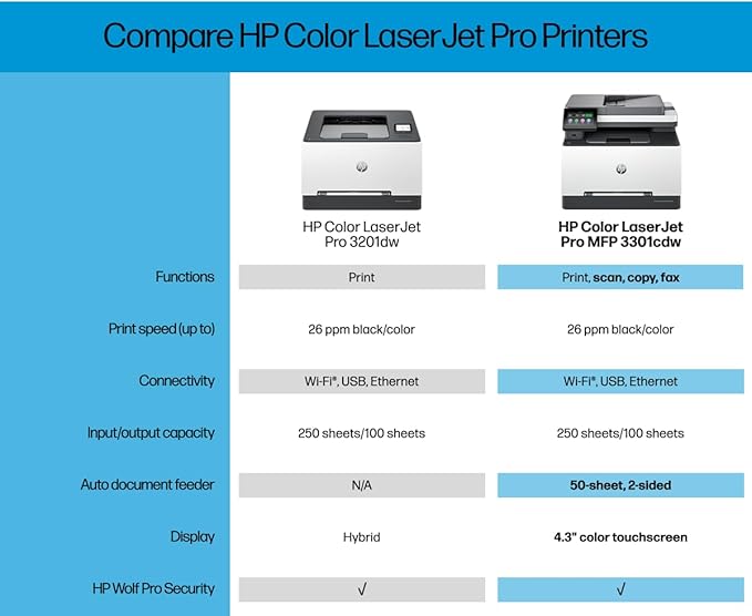 HP Color Laserjet Pro MFP 3301cdw Wireless All-in-One Color Laser Printer, Office Printer, Scanner, Copier, Fax, ADF, Duplex, Best-for-Office (74T92FR) (Renewed)