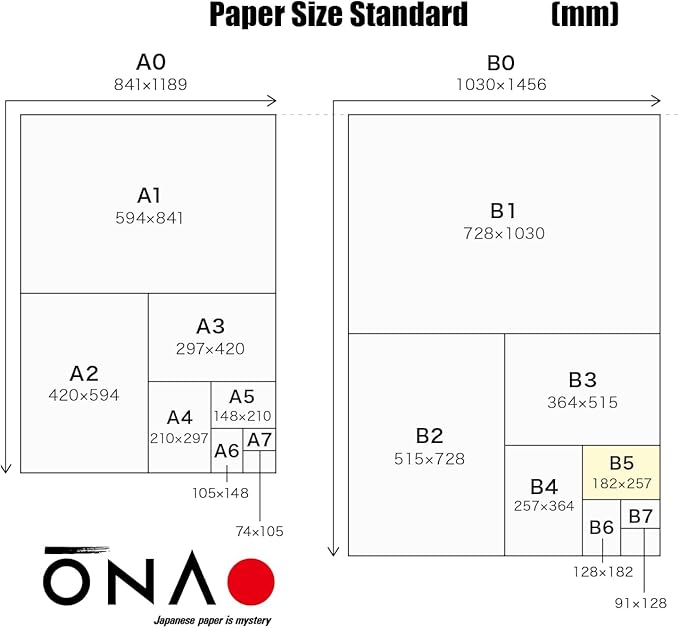 Water Soluble Paper Sheet B5 Size (30 Sheets) Inkjet & Laser Printable for Artwork, Craft, Print, Candle, Made in Japan (47363)