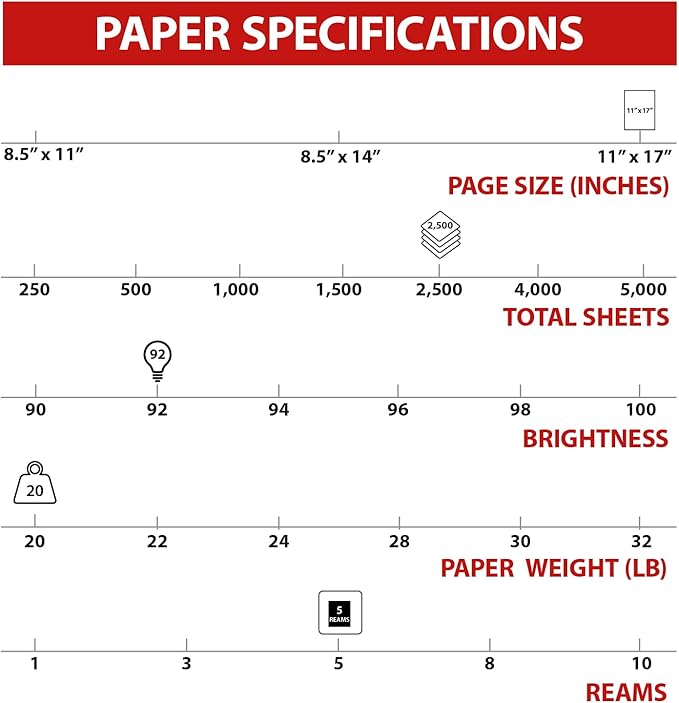 Staples Copy Paper, 11" x 17", 92 Brightness, 20 lbs., Ledger Size Paper, For Office, School & Home