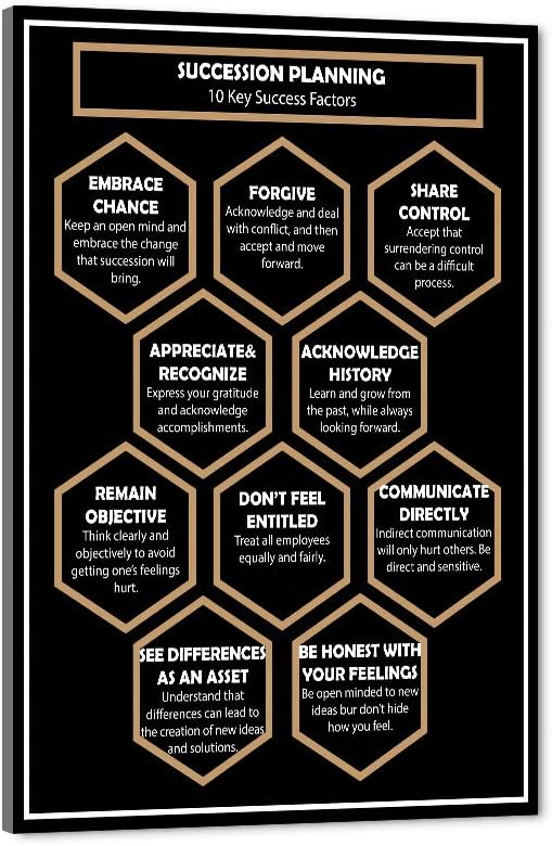 Inspirational Positive Entrepreneur Quotes SUCCESSION PLANNING 10 Keys Success Factors Mind Mapping With Black Background Giclee Canvas Office Artwork Home Decor Gallery Wrap Easy to Hang-12”Wx16”H