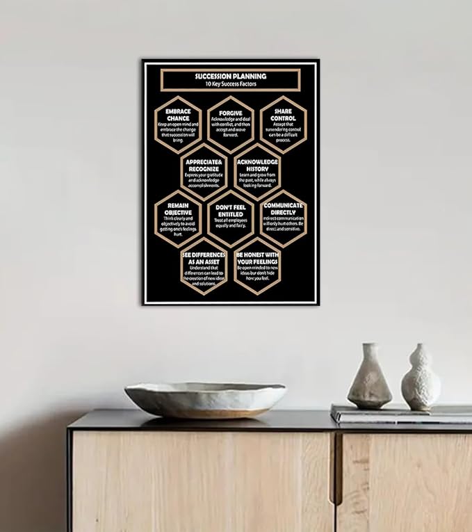 10 Keys to Success Canvas Wall Art, Motivational Succession Planning Quote with Gold & White Text on Black Background, Inspirational Hexagon Mind Map Canvas Print for Home Office, Framed 24x36 in
