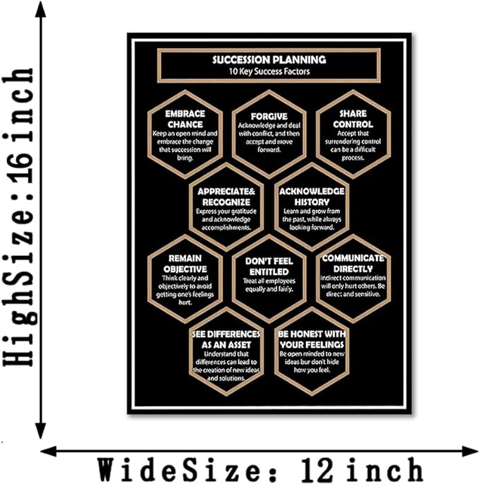 10 Keys to Success Canvas Wall Art, Motivational Succession Planning Quote with Gold & White Text on Black Background, Inspirational Hexagon Mind Map Canvas Print for Home Office, Framed 24x36 in