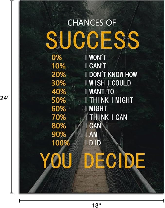 Chances of Success Inspirational Canvas Wall Art for Office Motivational Poster Inspiring Painting Prints Wall Pictures for Living Room Home Decor Framed Artwork [18''W x 24''H]