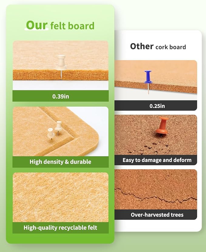 Bulletin Board, 48 x 36 inches Cork Board Alternative, 12 Pack Felt Pin Boards for Walls Home Office Decor, Classroom with 60 Adhesive Tabs Longan Yellow