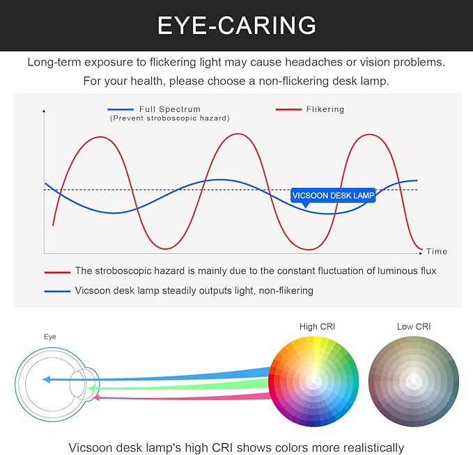 Desk Lamp with Wireless Charger - LED Desk Lamps for Home Office with Pen Holder, 800LM, 3 Color Modes, Flexible Arm, Eye-Caring White Table Lamps for Home College Dorm Room