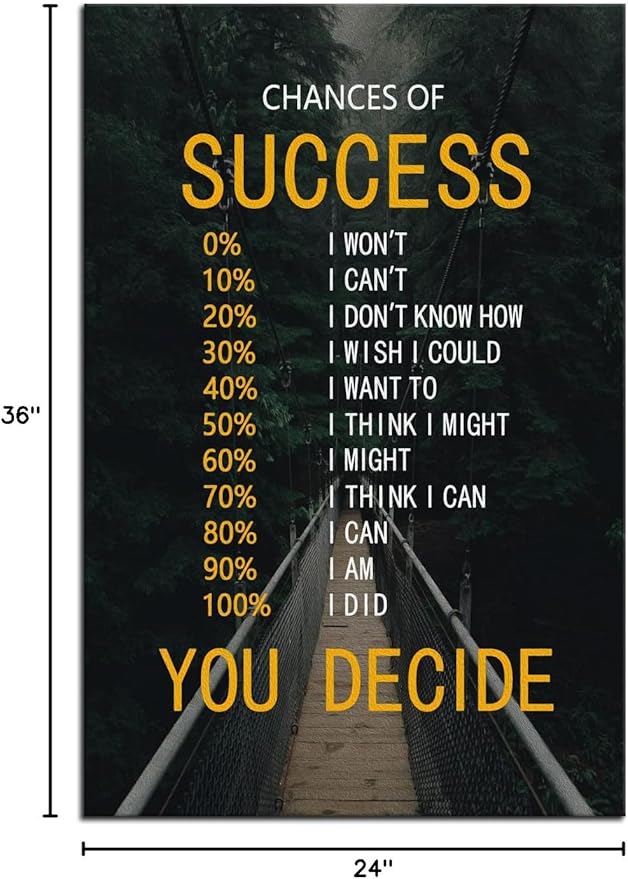 Inspirational Canvas Wall Art for Office Chances of Success Motivational Positive Poster Inspiring Painting Prints Wall Pictures for Living Room Home Decor Framed Artwork [24''W x 36''H]